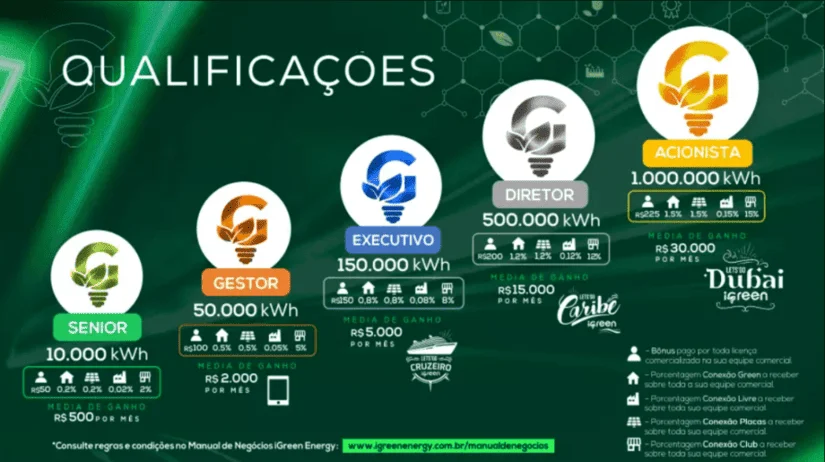Licenciados iGreen Energy
